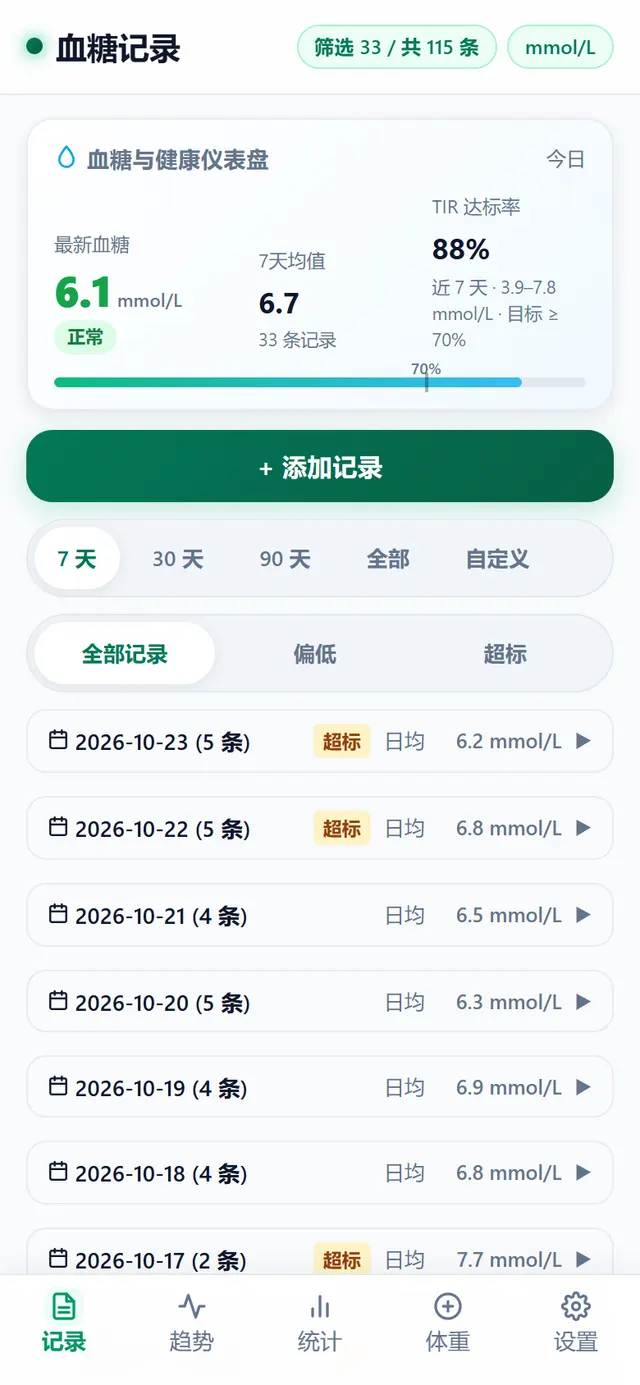 记录页:仪表盘、7 天、30 天、90 天筛选和按日期分组的记录列表