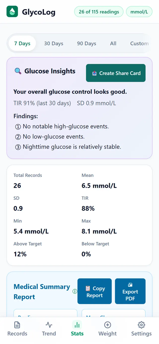 Statistics screen: glucose insights, total readings, average, standard deviation, time in range and the visit summary
