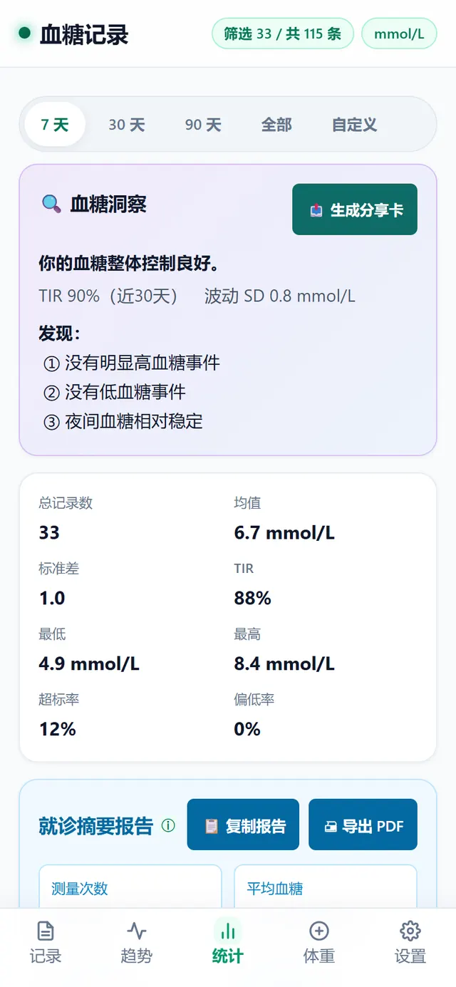 统计页：血糖洞察、总记录数、均值、标准差、TIR 和就诊摘要报告