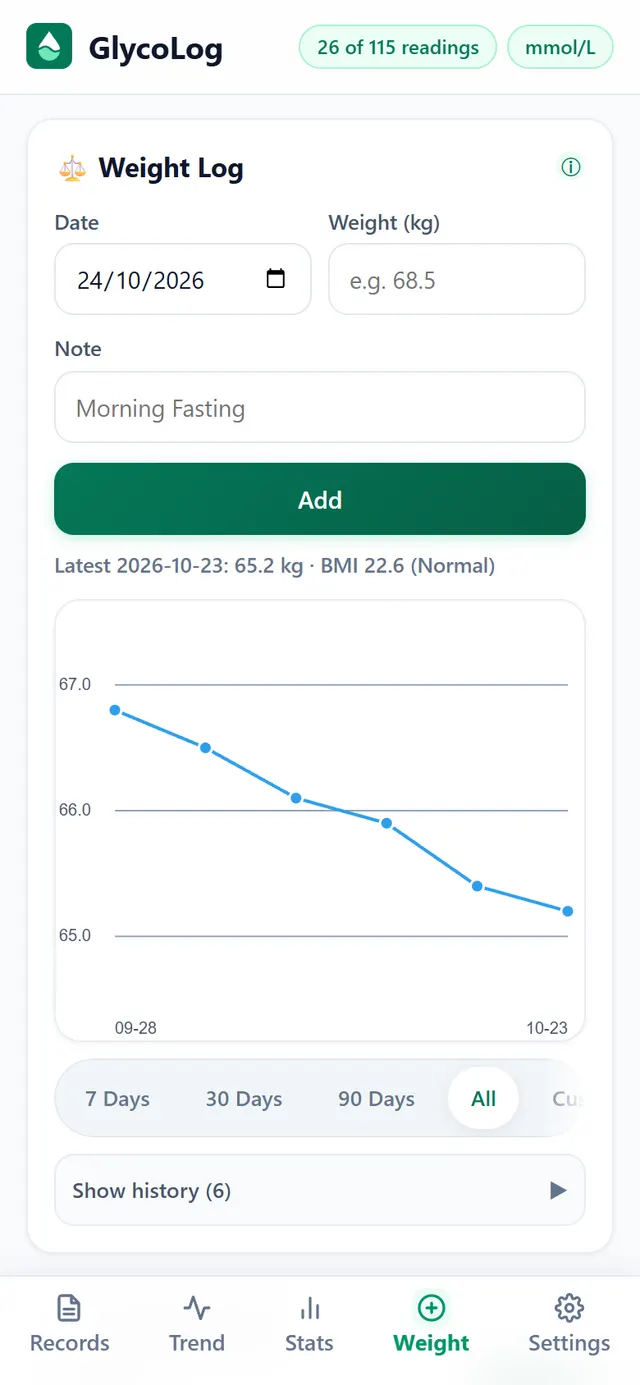Weight screen: date and weight entry, the latest weight and BMI, and the weight curve