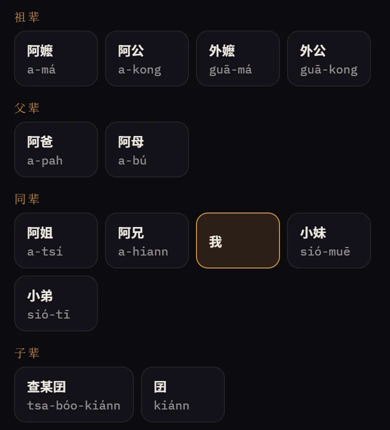 叫人的家人页面：祖辈阿嬷、阿公、外嬷、外公，父辈阿爸、阿母，同辈阿姐、阿兄、小妹、小弟，子辈查某囝和囝，每个人下面是福建话拼音