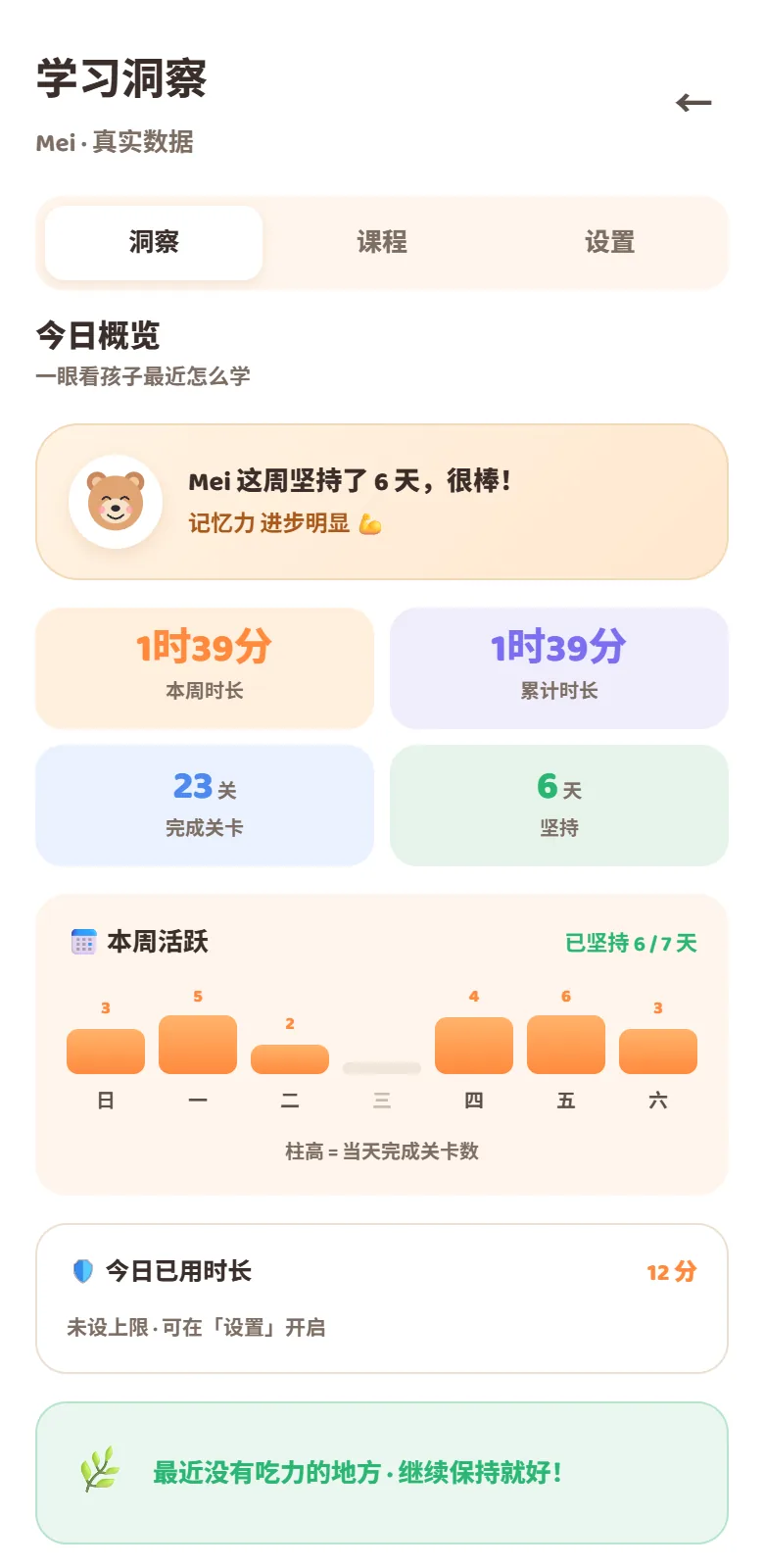 家长区“学习洞察”：本周时长、累计时长、完成关卡、坚持天数和本周活跃