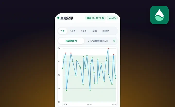 GlycoLog 应用界面
